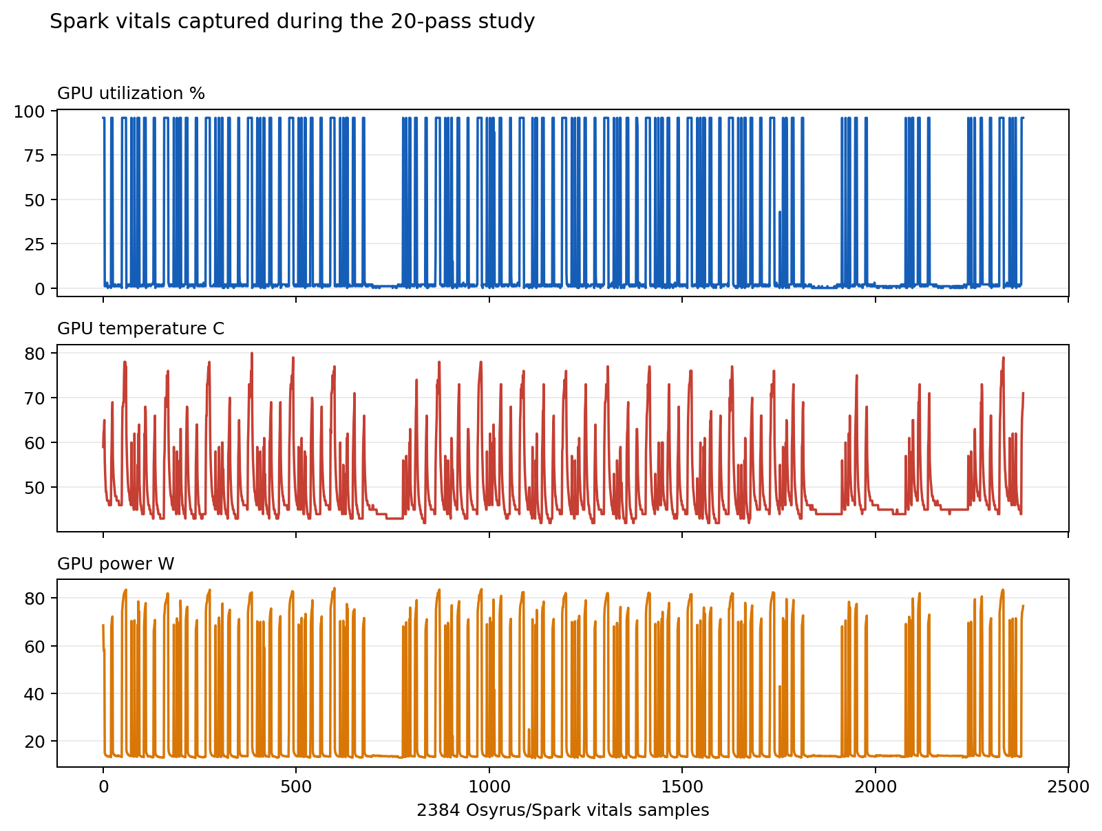 Spark vitals chart
